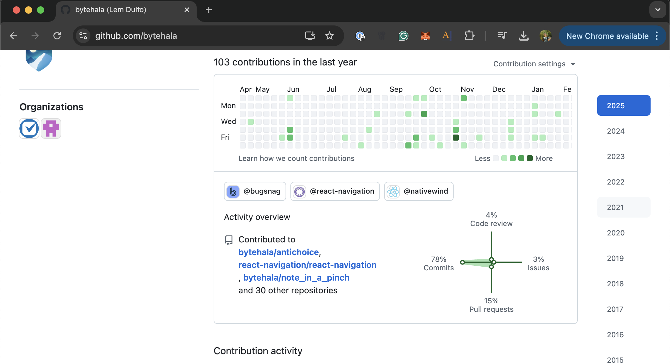 GitHub heatmap showing only 103 contributions